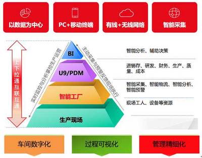 天津用友U9全解析 專業(yè)咨詢、透明價(jià)格與優(yōu)質(zhì)服務(wù)商指南